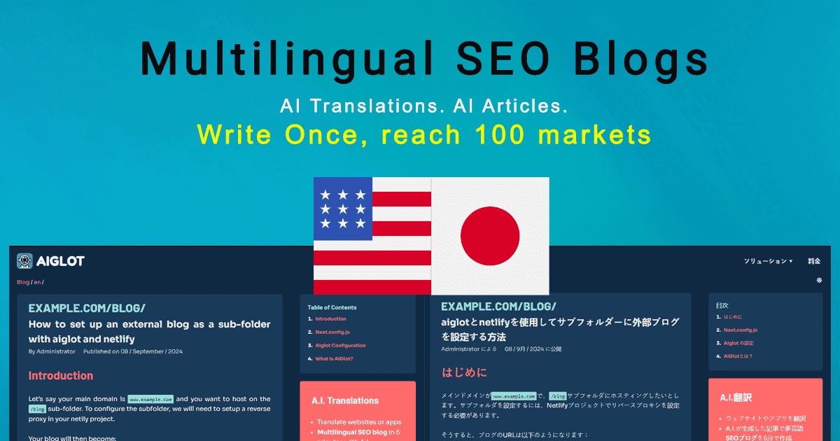 AIGLOT Review – Unlock Global Reach Effortlessly