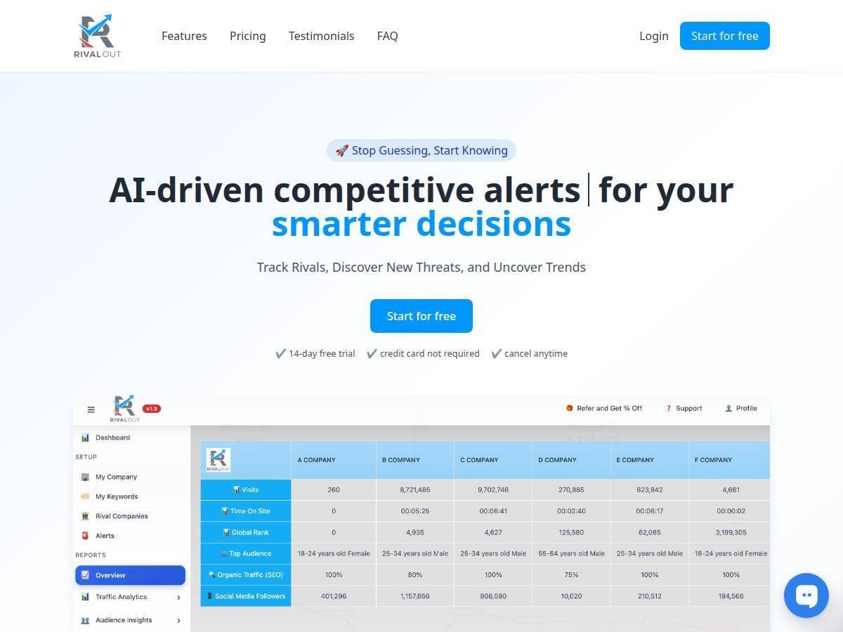 RivalOut Review – A Friendly Look at This AI Competitive Tool