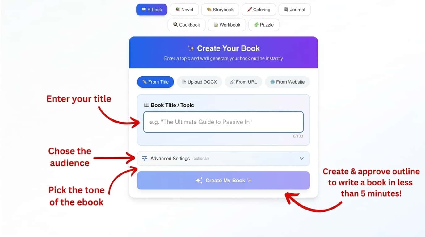 Print-on-demand paperback books available for Automateed authors