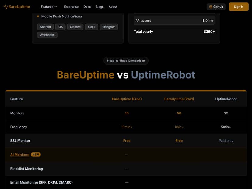 BareUptime interface
