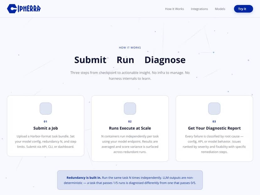 Cipherra interface