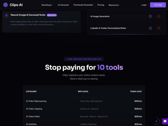 Clipo AI — One Video, 20 Content Pieces interface