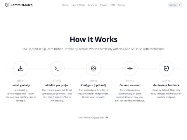 CommitGuard interface