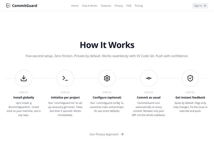 CommitGuard interface