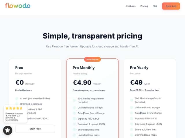 Flowodo interface