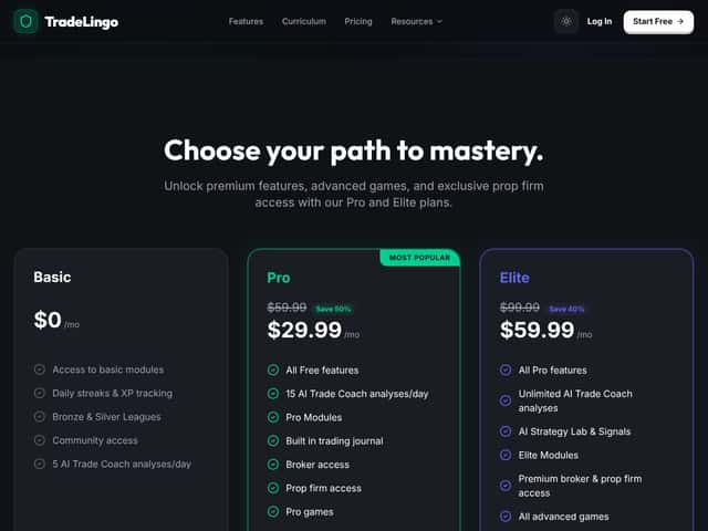 TradeLingo Ai Academy interface