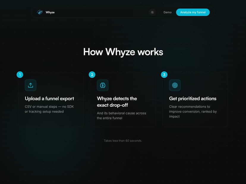 Whyze interface