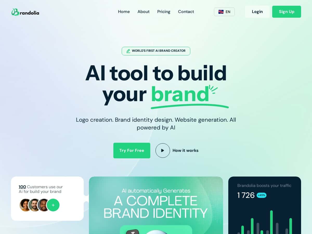 Brandolia Review – The All-in-One Branding Tool