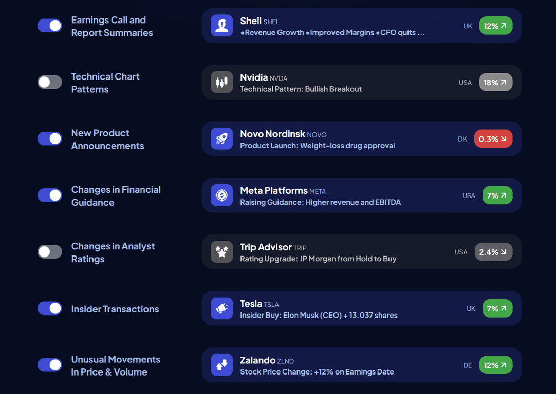 MarketAlerts.ai Review – An Intelligent Investment Companion