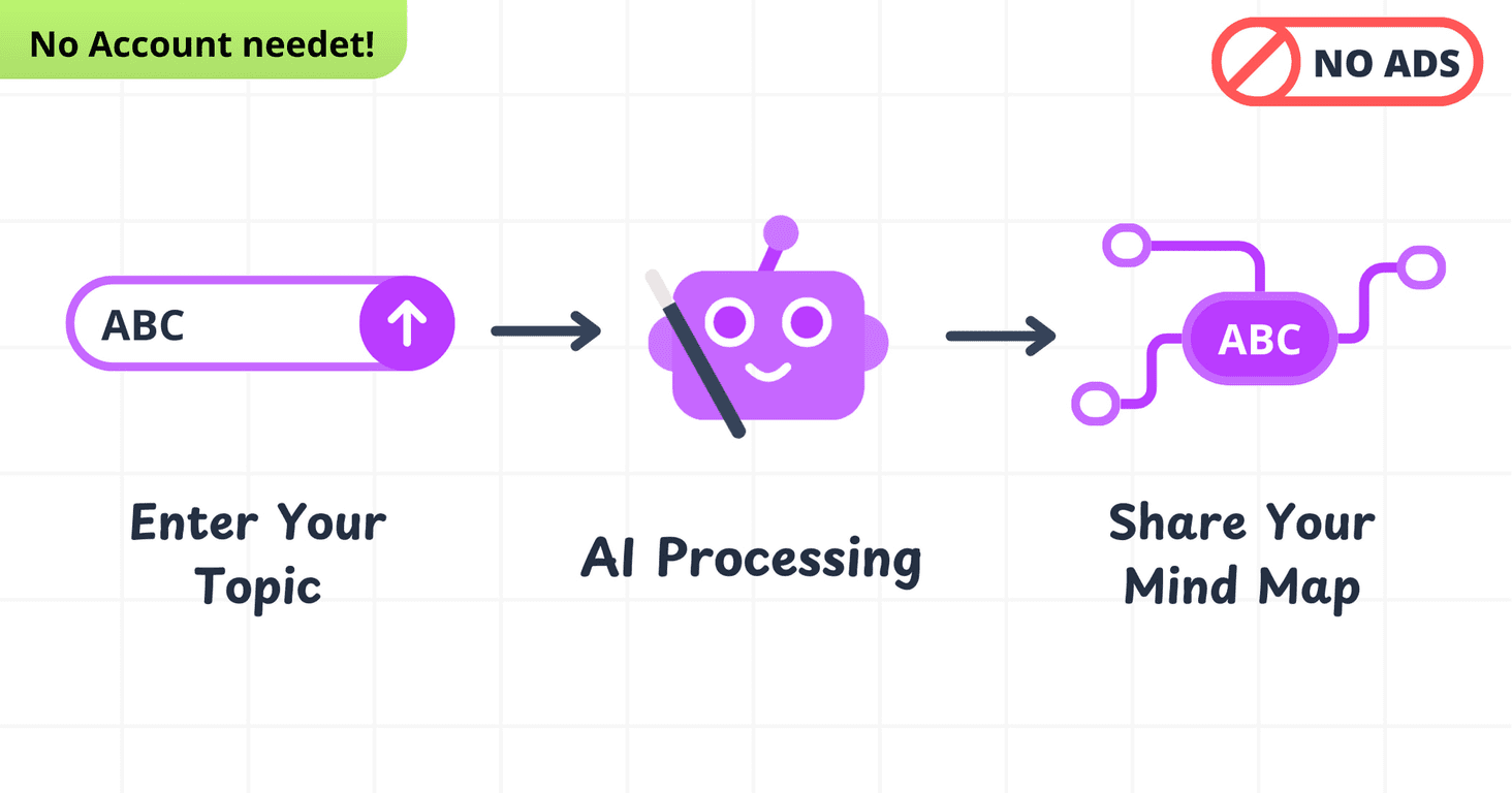 Mind Map Wizard Review – Simplify Your Thoughts Visually