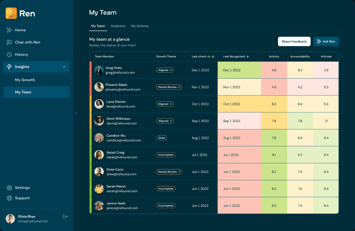 Ren AI v1.10 Review – Your 24/7 Leadership Coach