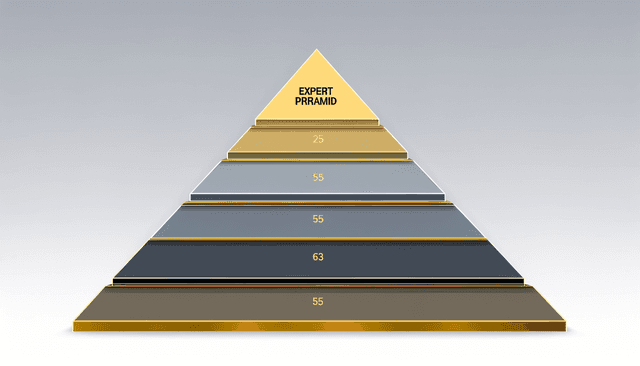 Author Income Distribution Pyramid