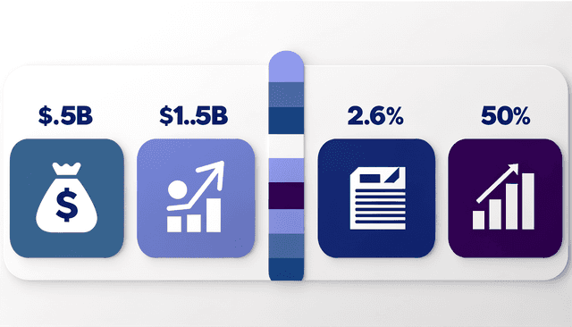 Key Self-Publishing Statistics 2025 Infographic