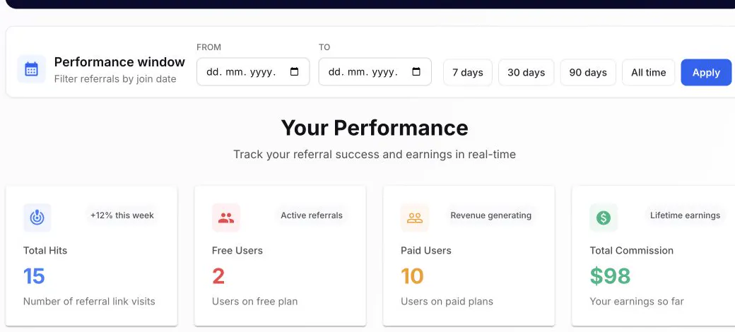 Automateed affiliate date filter and performance cards