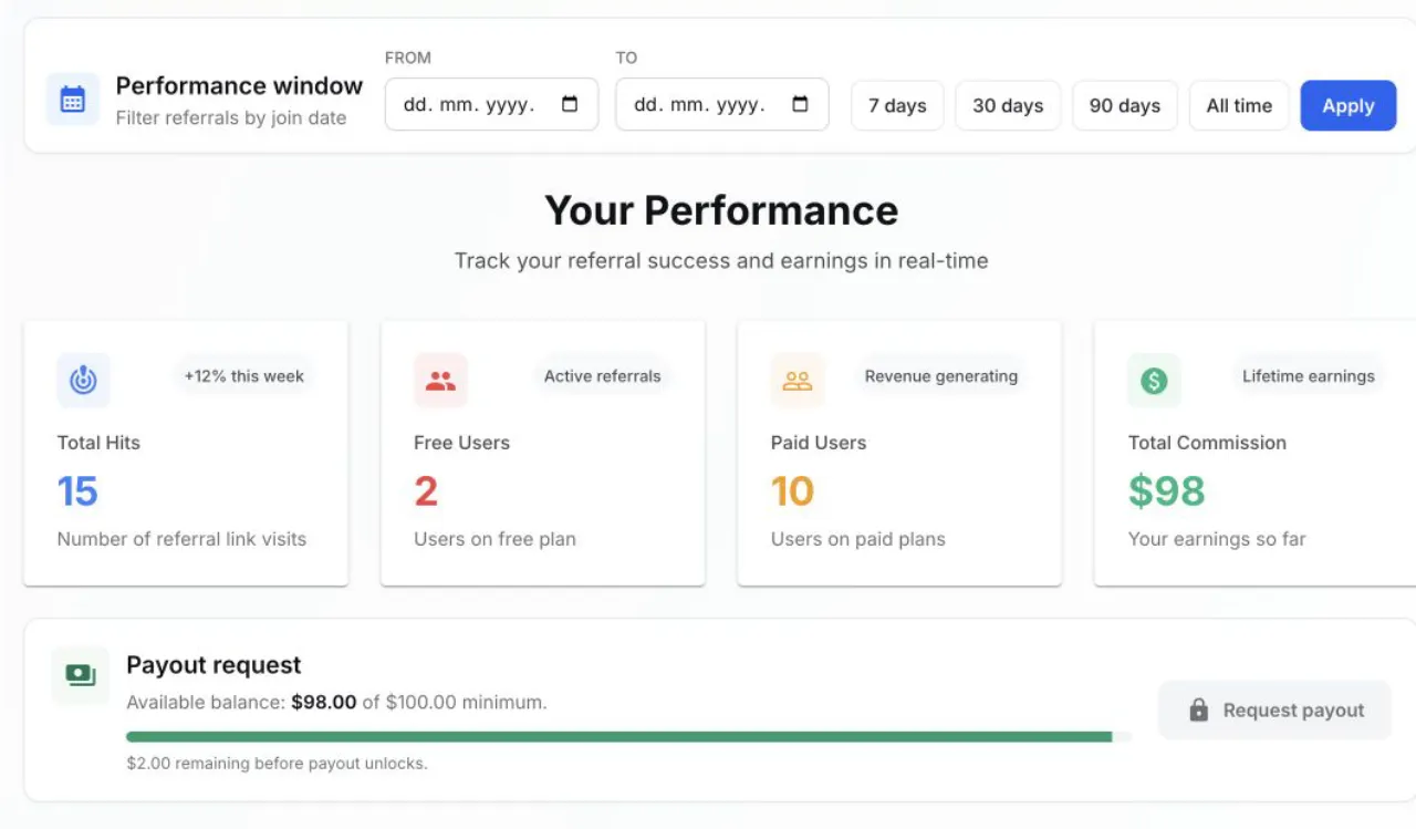 Automateed affiliate performance and payout overview