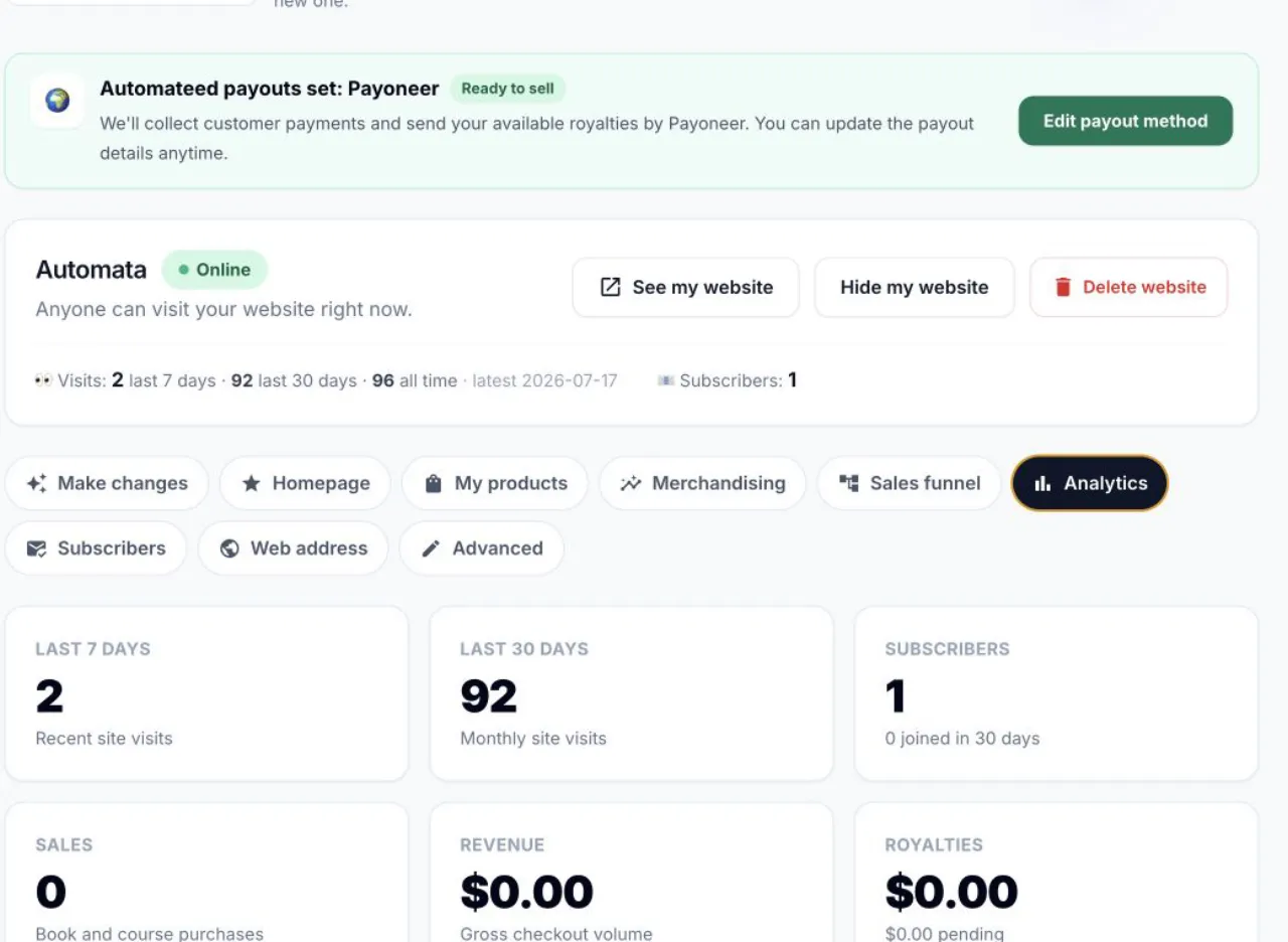Automateed Publisher Site analytics cards