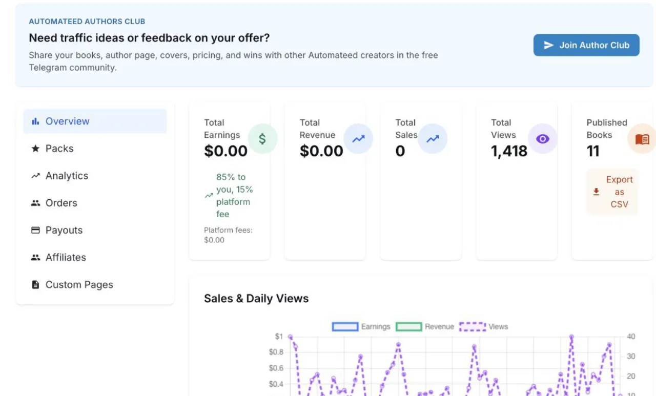 Automateed Seller Dashboard overview cards and sales chart