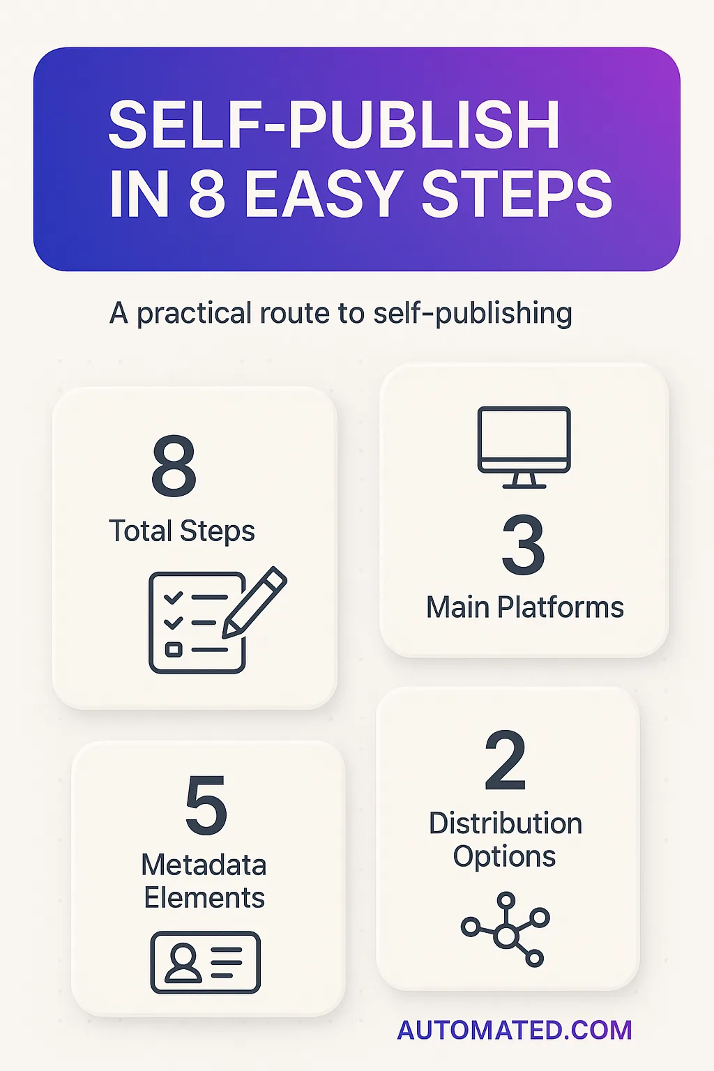 Sidebar on self-publishing: 8 steps, 3 platforms, and 5 metadata items