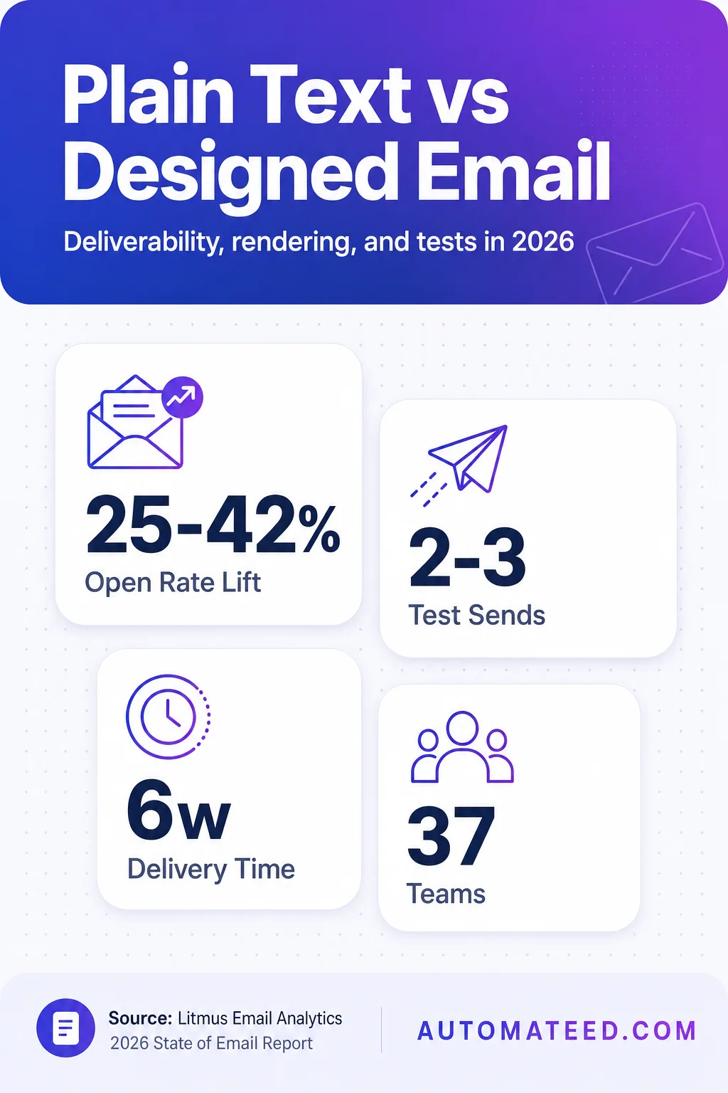 Plain text vs HTML emails: 2026 deliverability, rendering, and testing guidance with minimal HTML and fallback strategies.